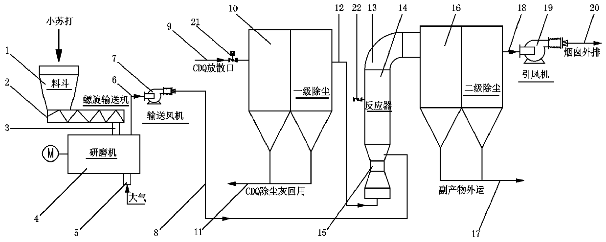 System for CDQ pressure control emitted gas desulfurization and dust removal
