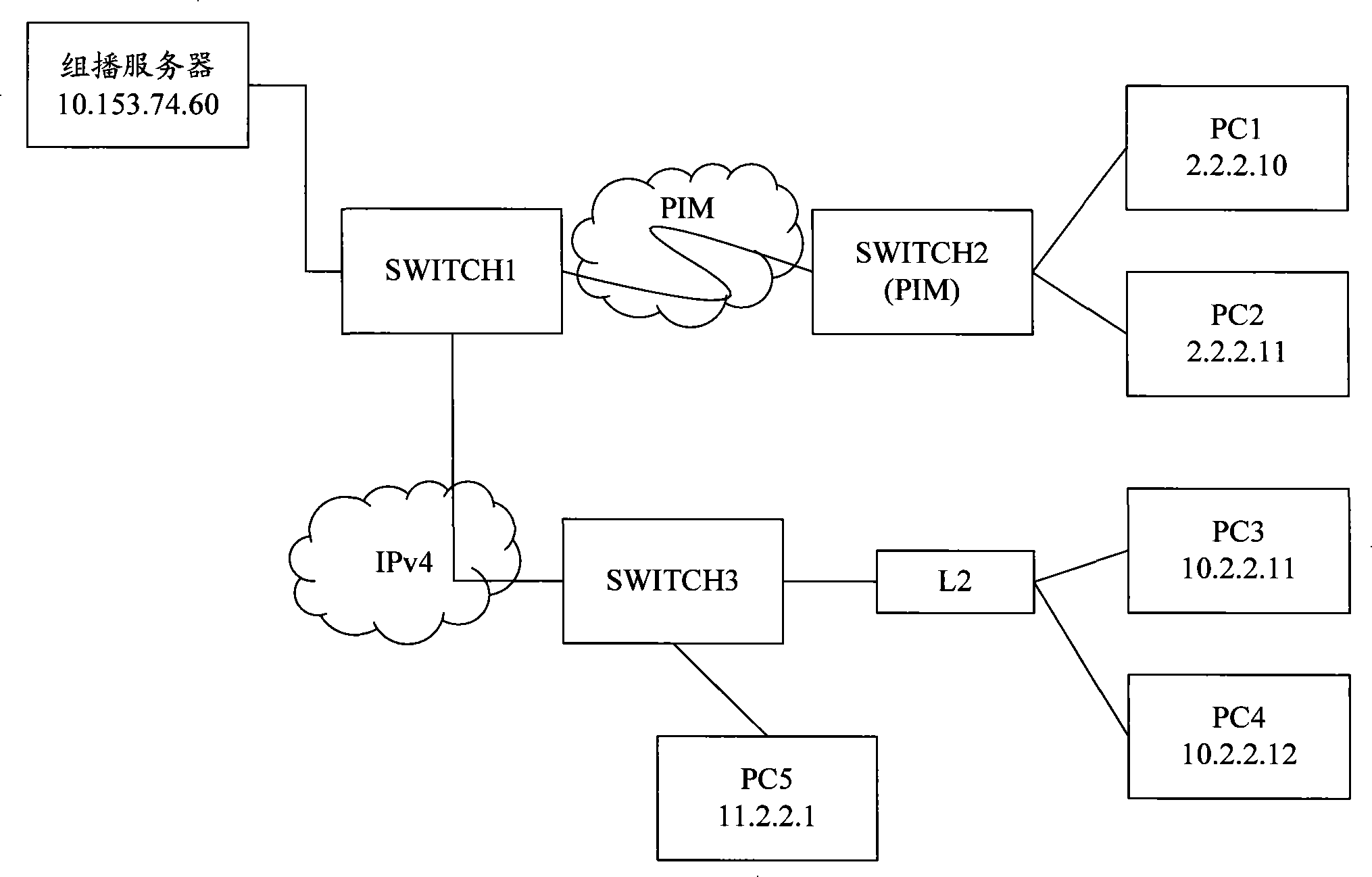 Method and apparatus for forwarding multicast message