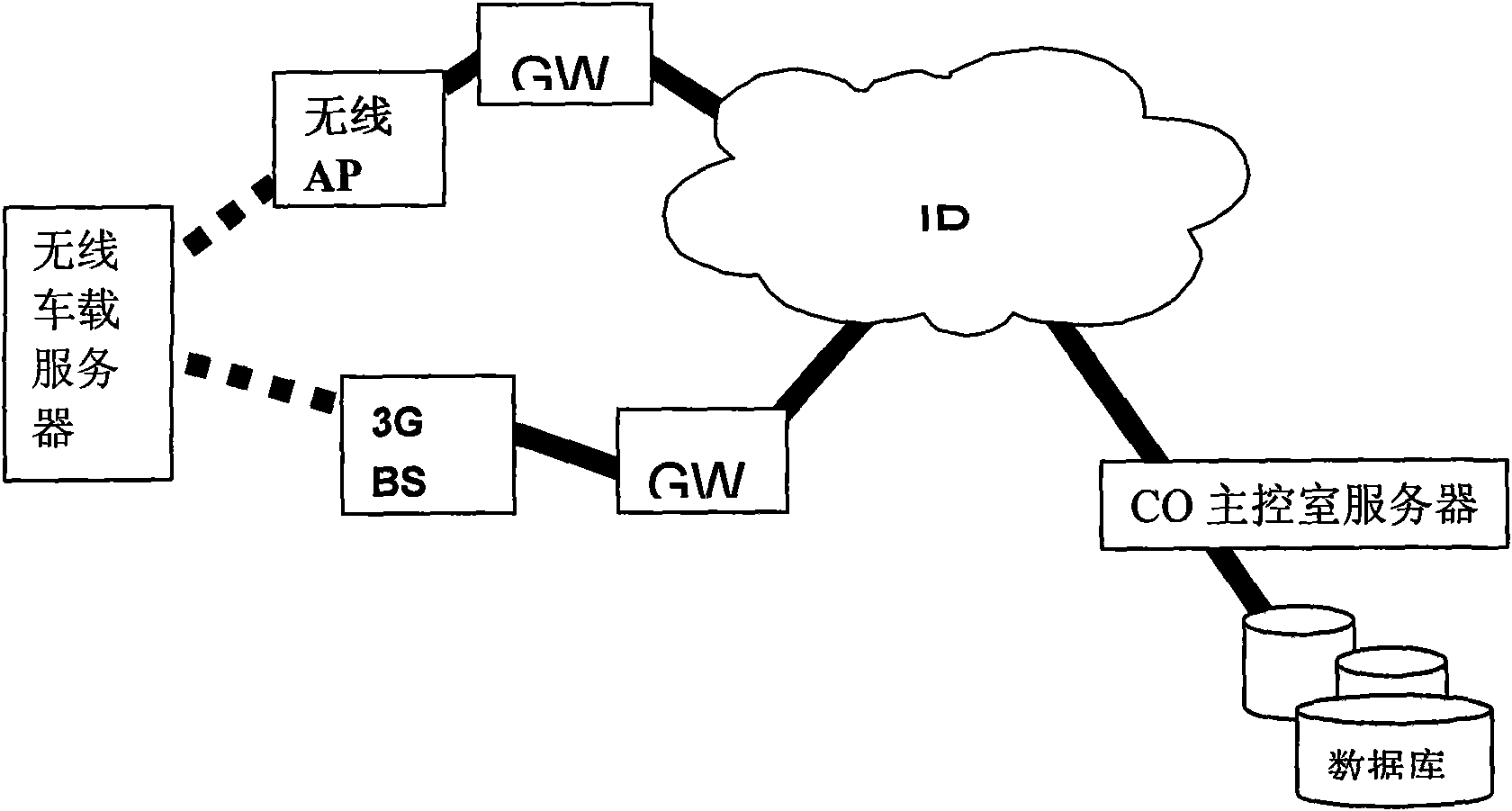 Vehicle multi-mode wireless network communication system