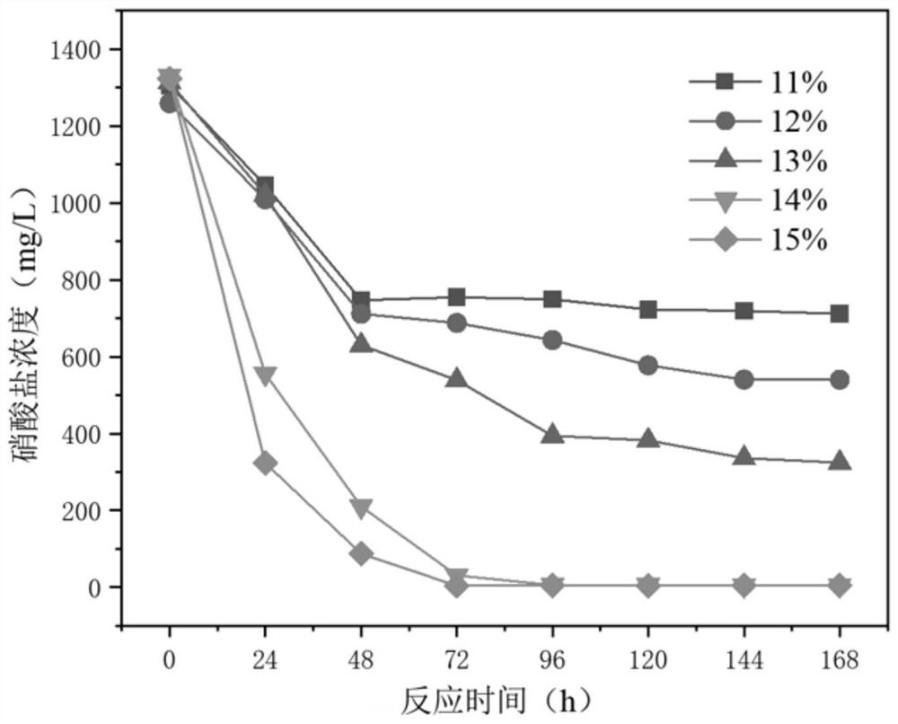 Method for preparing composite fruit and vegetable carbon source by compounding rotten fruits and vegetables and application