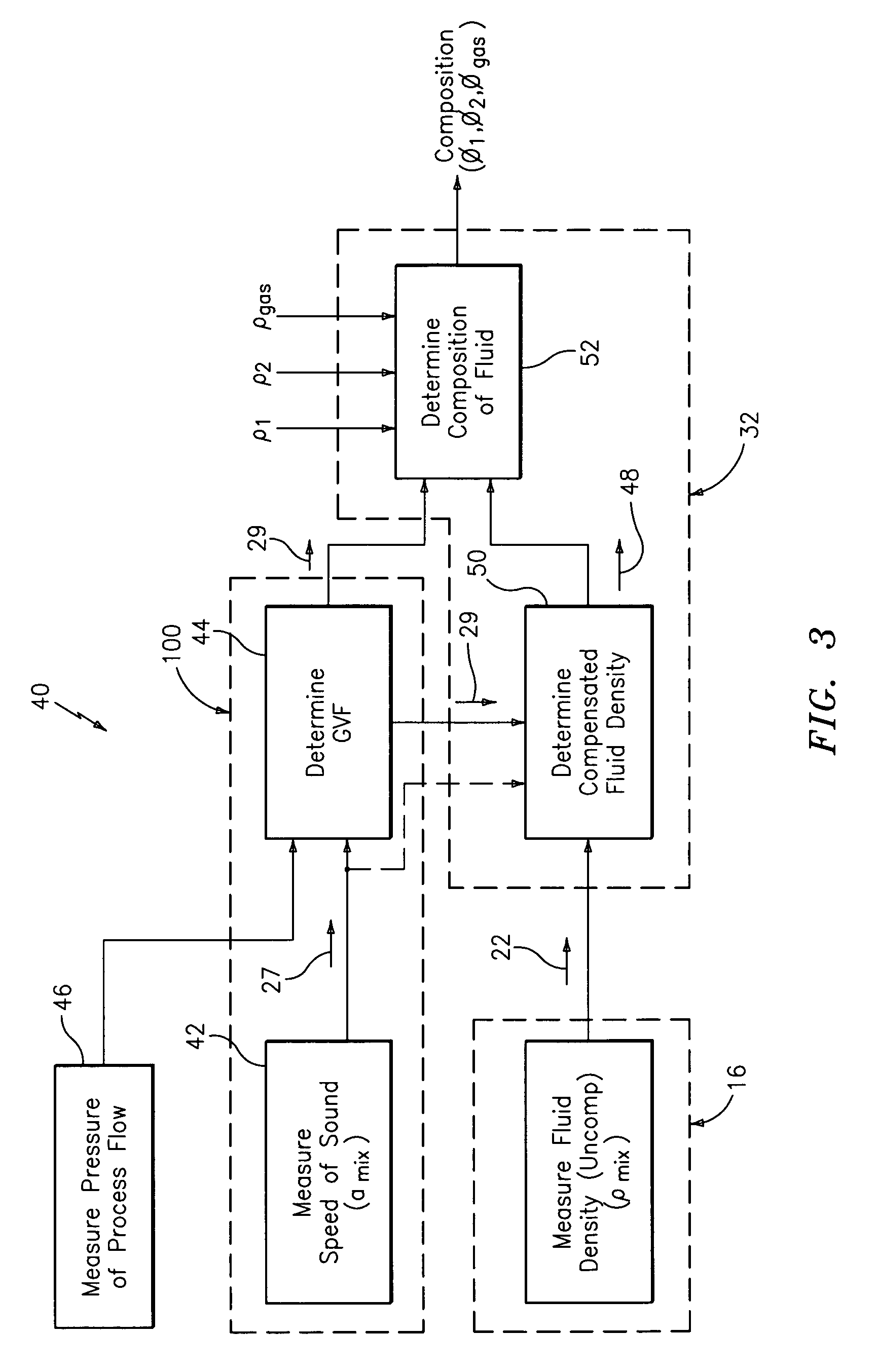 Apparatus and method for providing a density measurement augmented for entrained gas