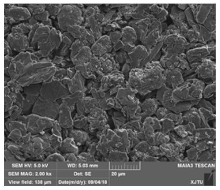 A kind of silicon carbon negative electrode material slurry and preparation method thereof