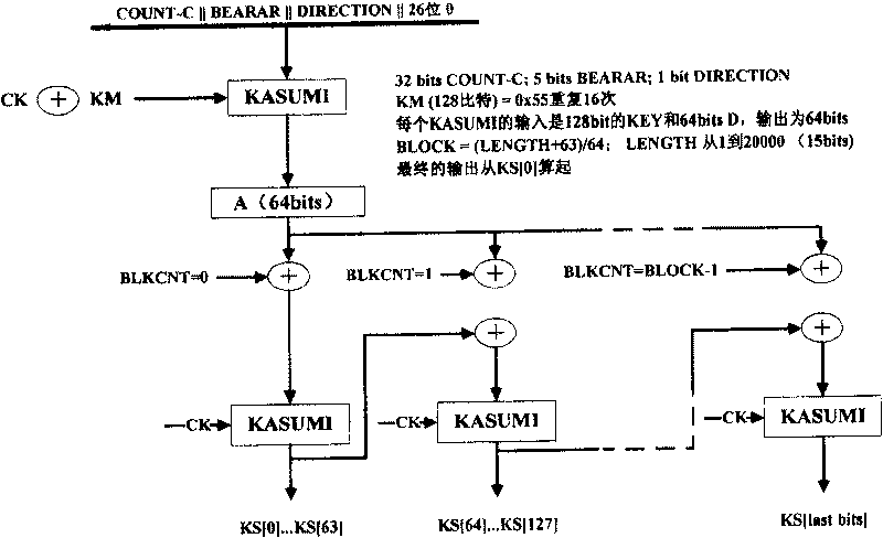 Information safety service method facing to wireless mobile terminal