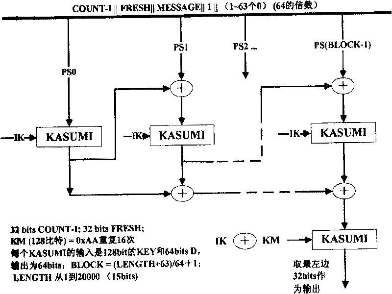 Information safety service method facing to wireless mobile terminal