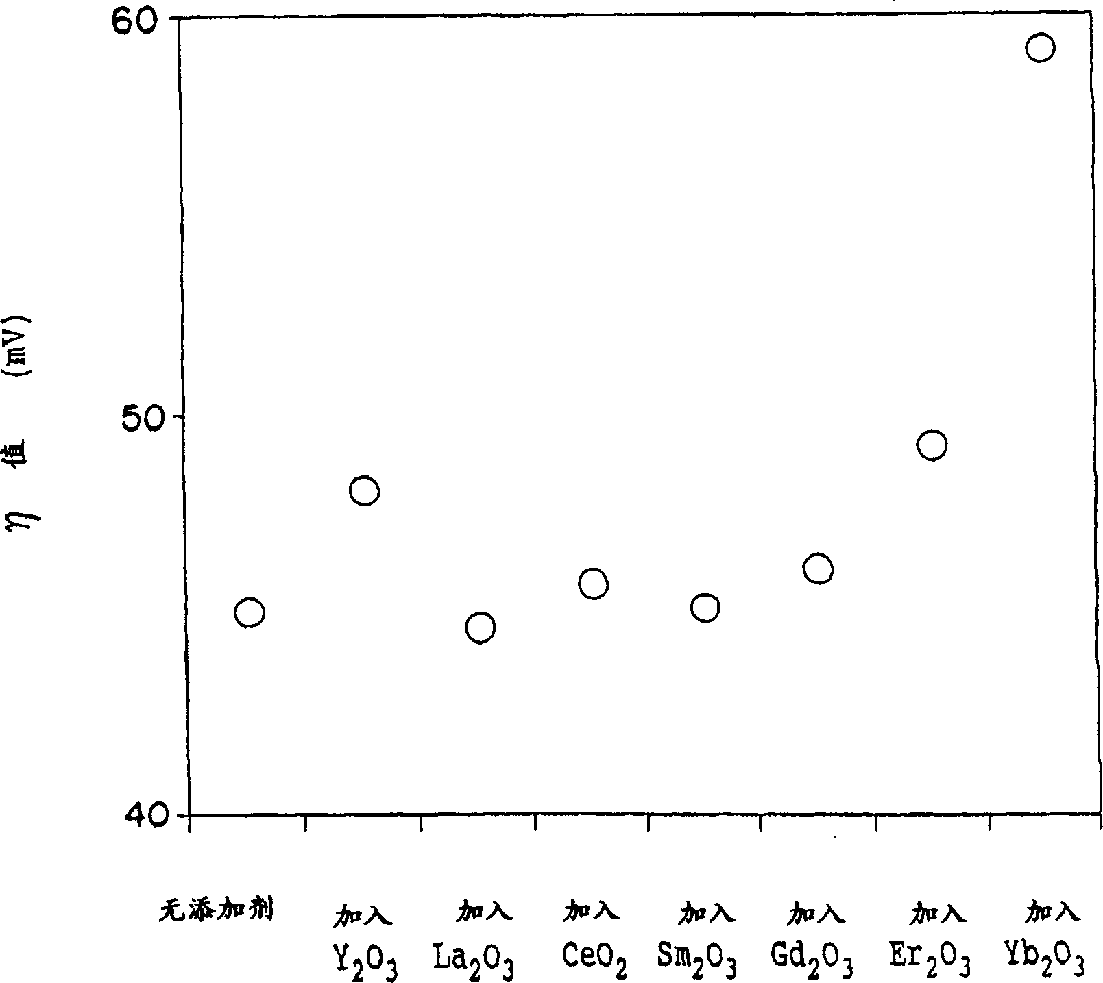 Hydrogen storage electrode, nickel electrode and alkaline storage battery