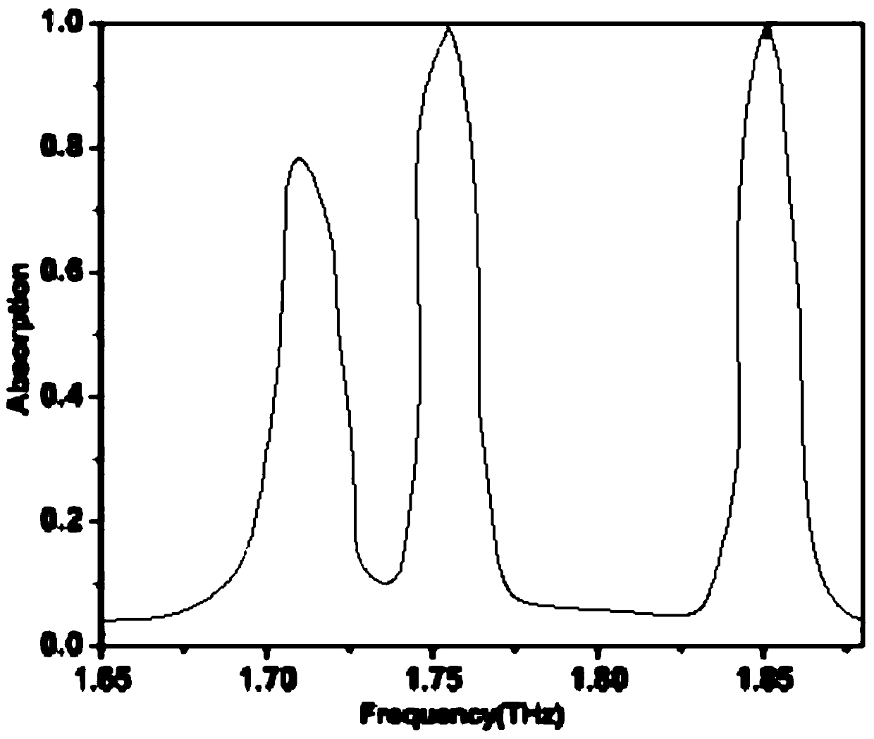 Preparation method of three-dimensional artificial electromagnetic material