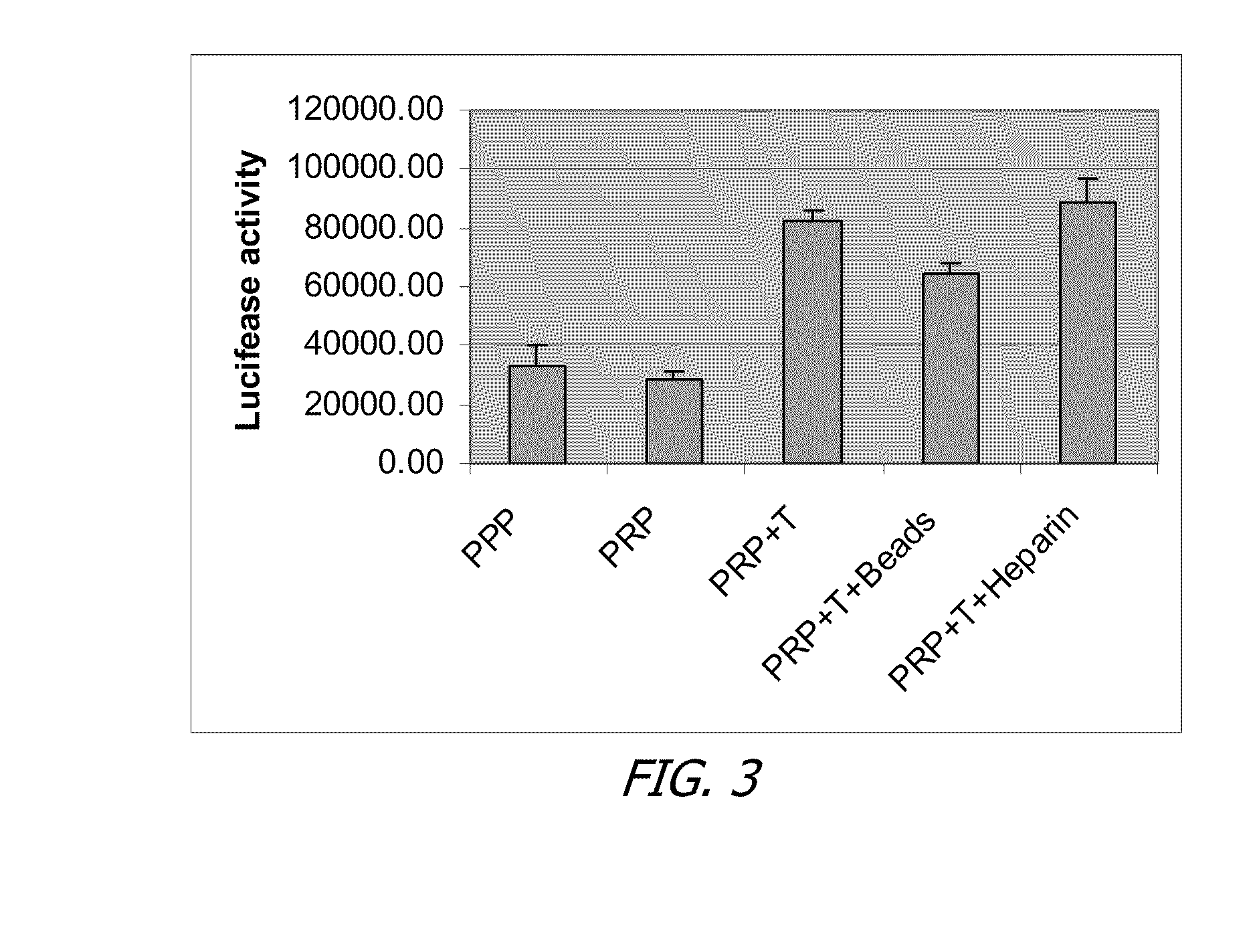 Pf4-depleted platelet containing blood preparations and related kits, devices and methods for hard and soft tissue repair