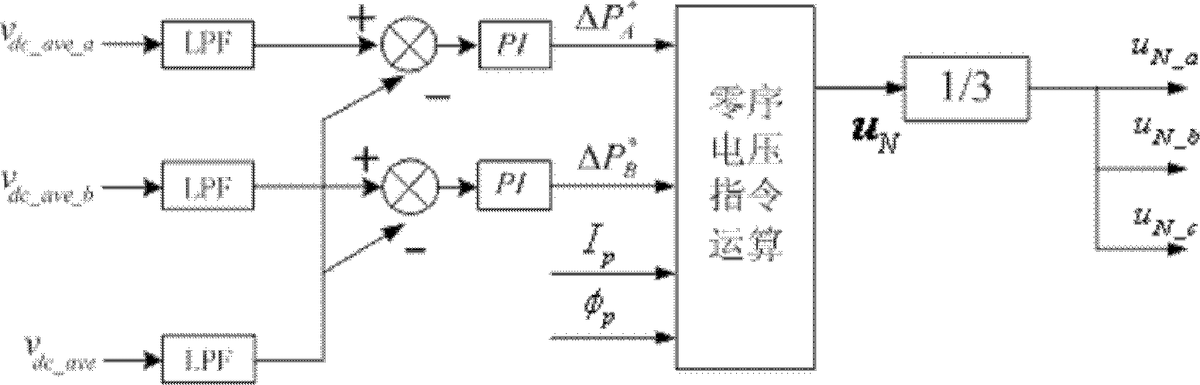 Zero-sequence-voltage-based current conversion chain average DC voltage control method