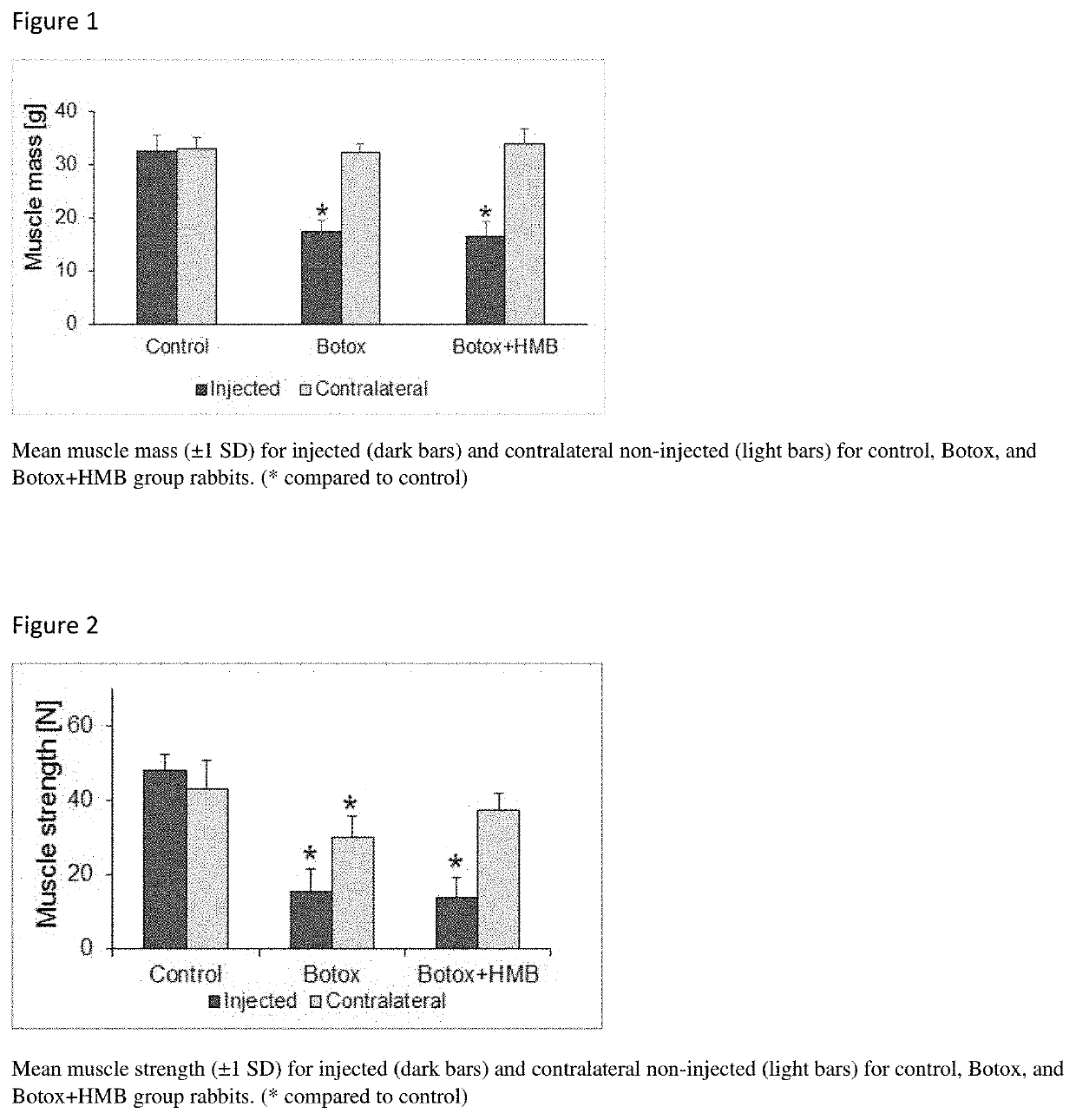 Compositions and methods of use of beta-hydroxy-beta-methylbutyrate (HMB) for joint stability