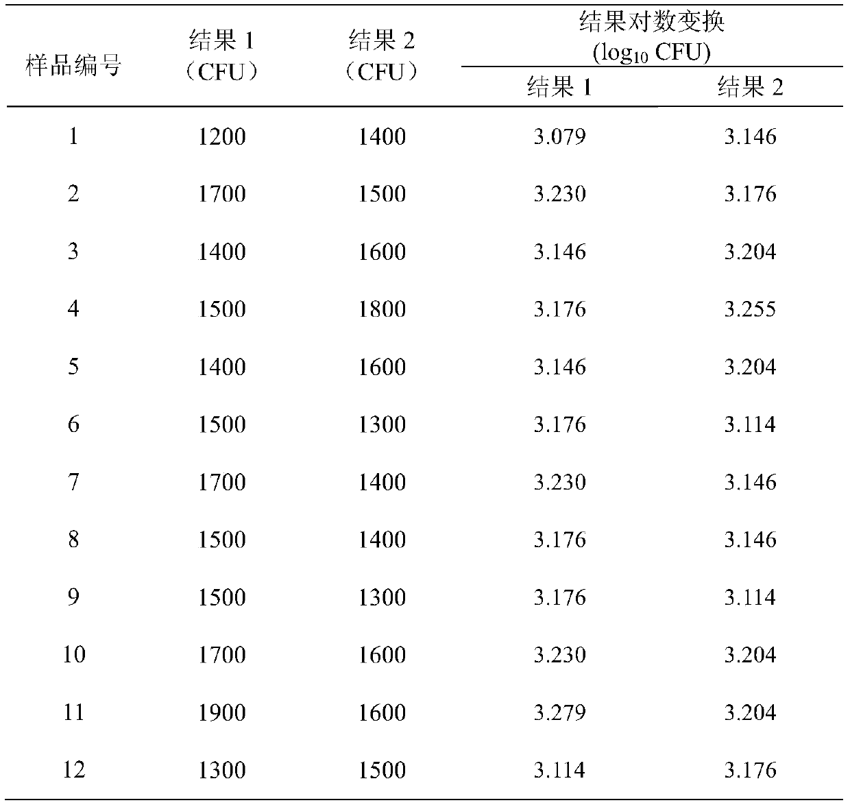 Bacillus subtilis applicability test strain and preparation method thereof