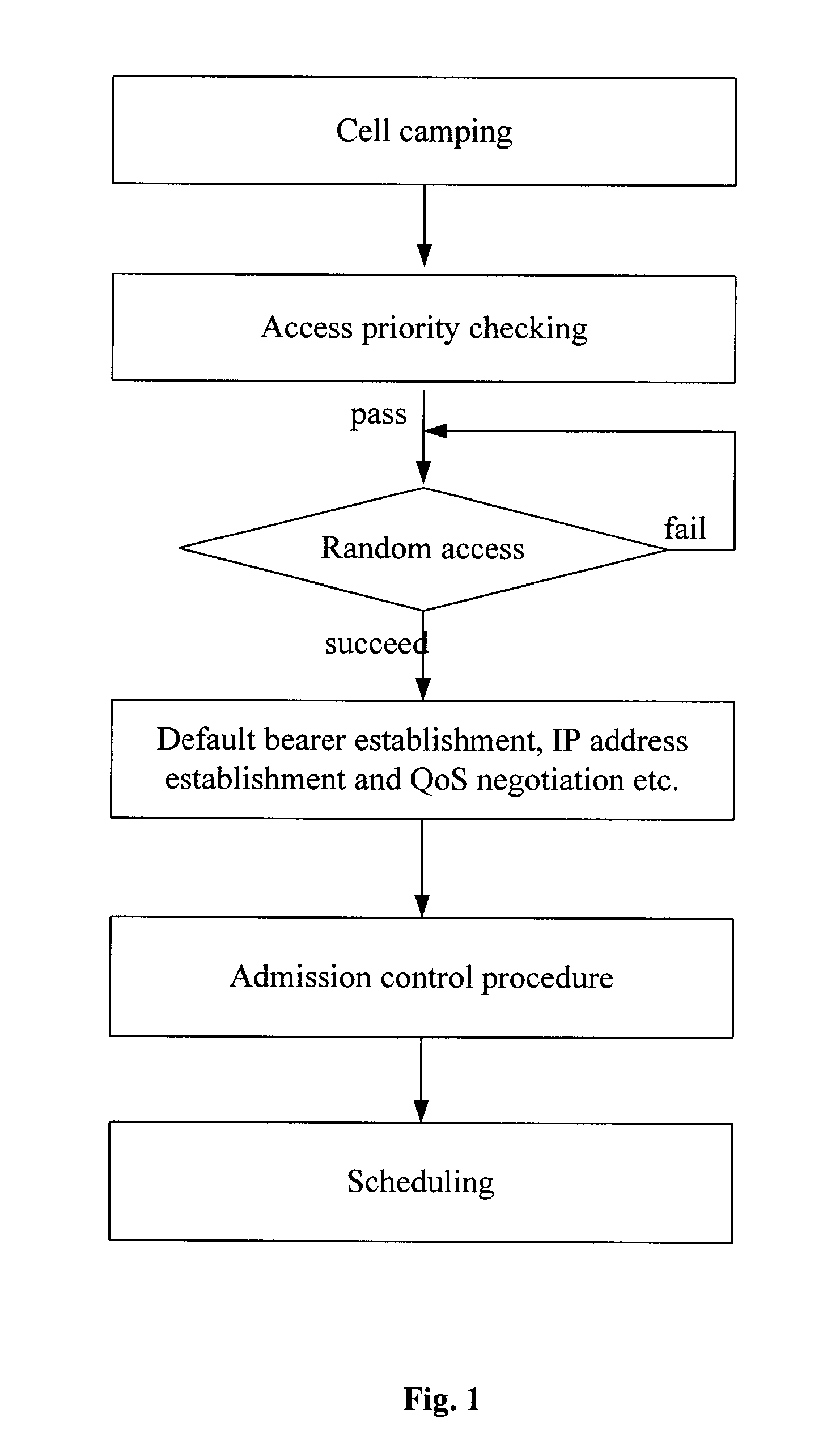 Method of camping on a hybrid cell and checking access priority and device therefor