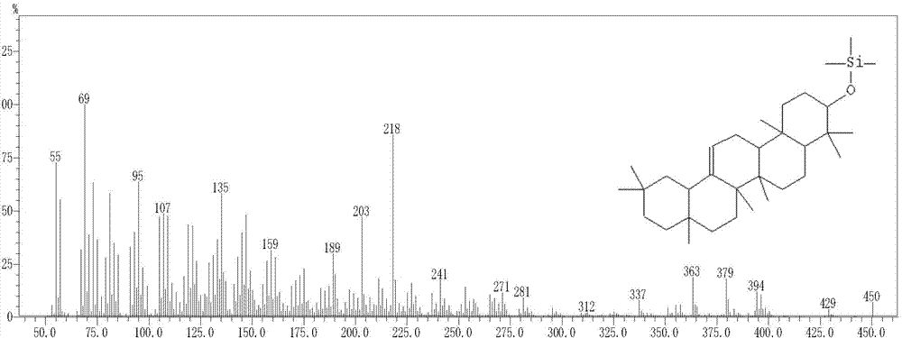 Method for producing beta-amyrin with saccharomyces cerevisiae engineering bacterium