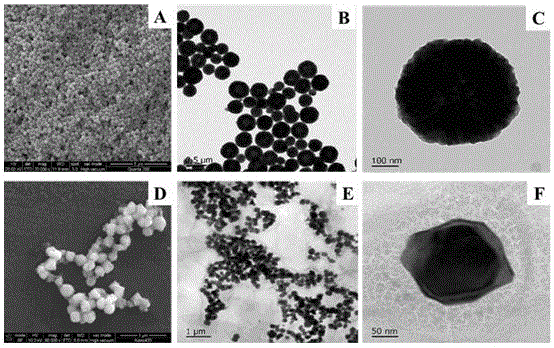 Method for preparing core-shell ferroferric oxide/graphene oxide composite nano-catalyst