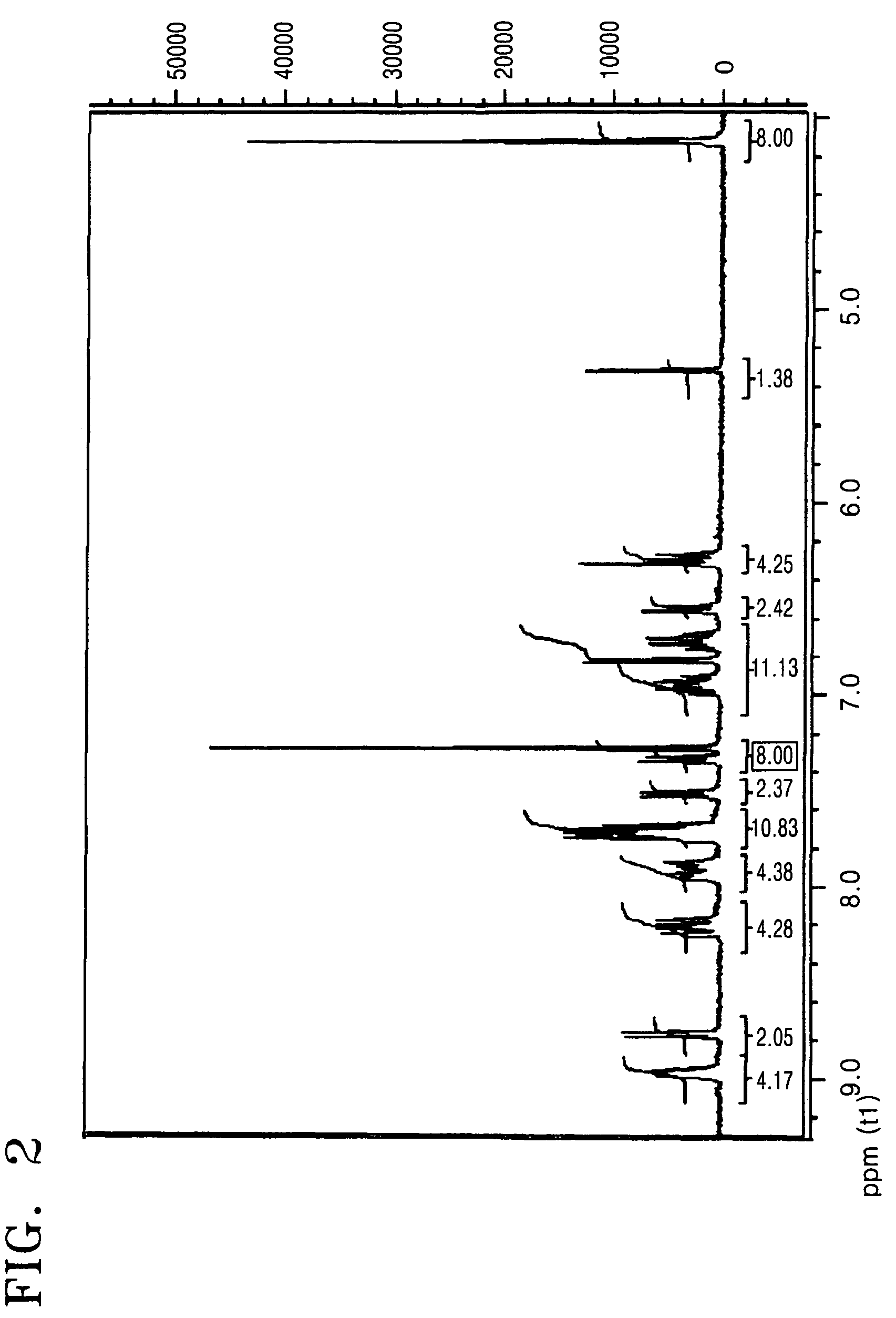 Cyclometalated transition metal complex and organic light emitting device using the same