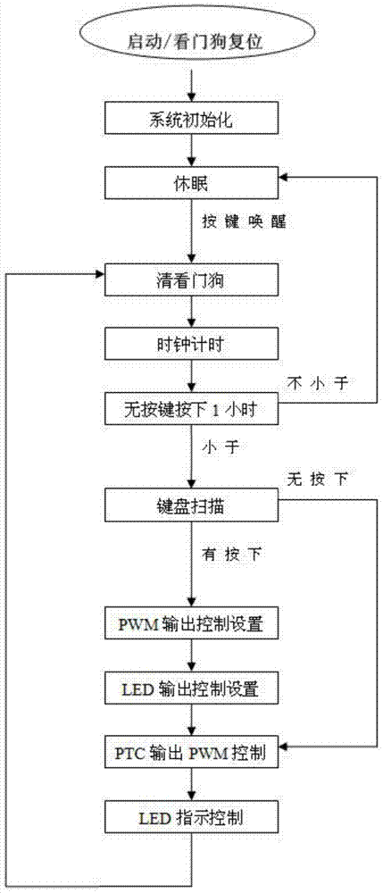 Control circuit and control method for hair straightener or hair curler