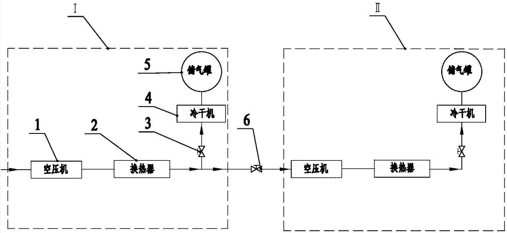 Stage pressurization air supply system