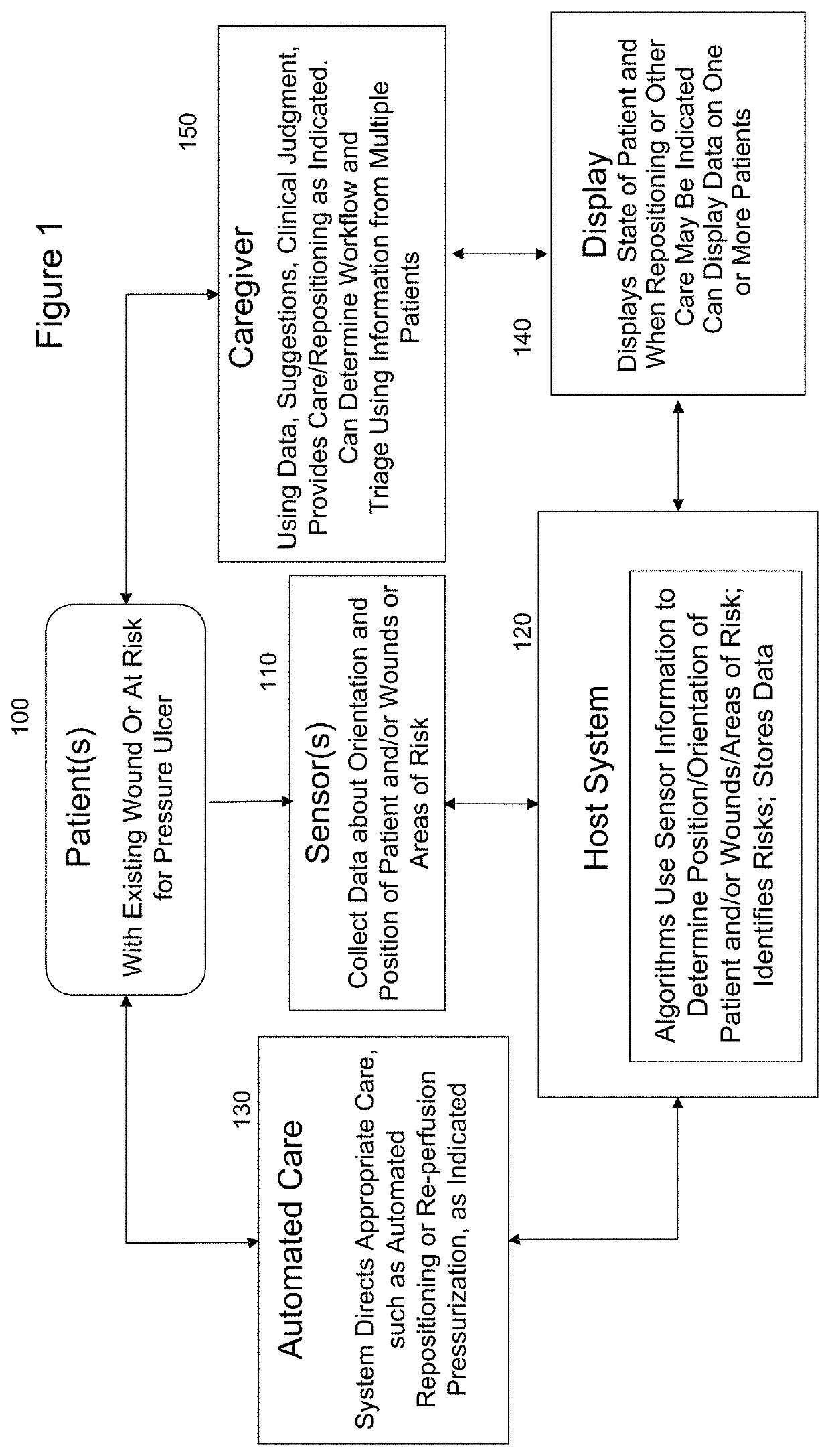 Devices, systems, and methods for preventing, detecting, and treating pressure-induced ischemia, pressure ulcers, and other conditions