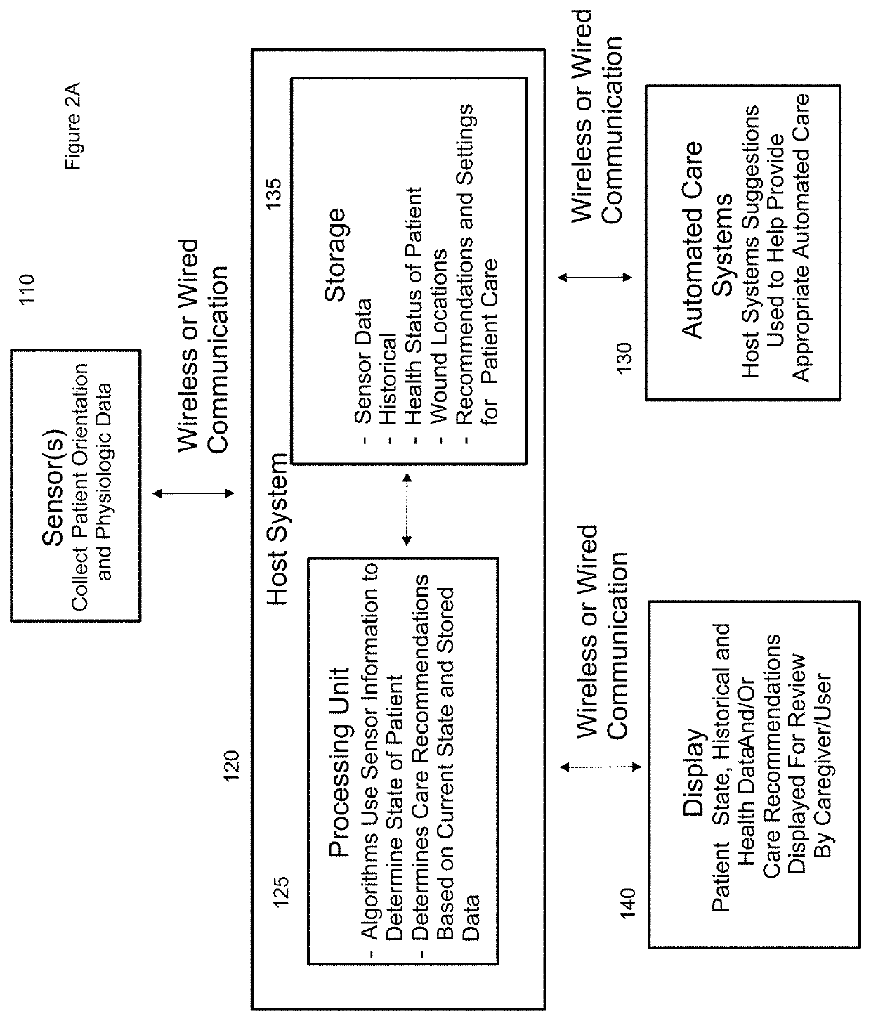 Devices, systems, and methods for preventing, detecting, and treating pressure-induced ischemia, pressure ulcers, and other conditions