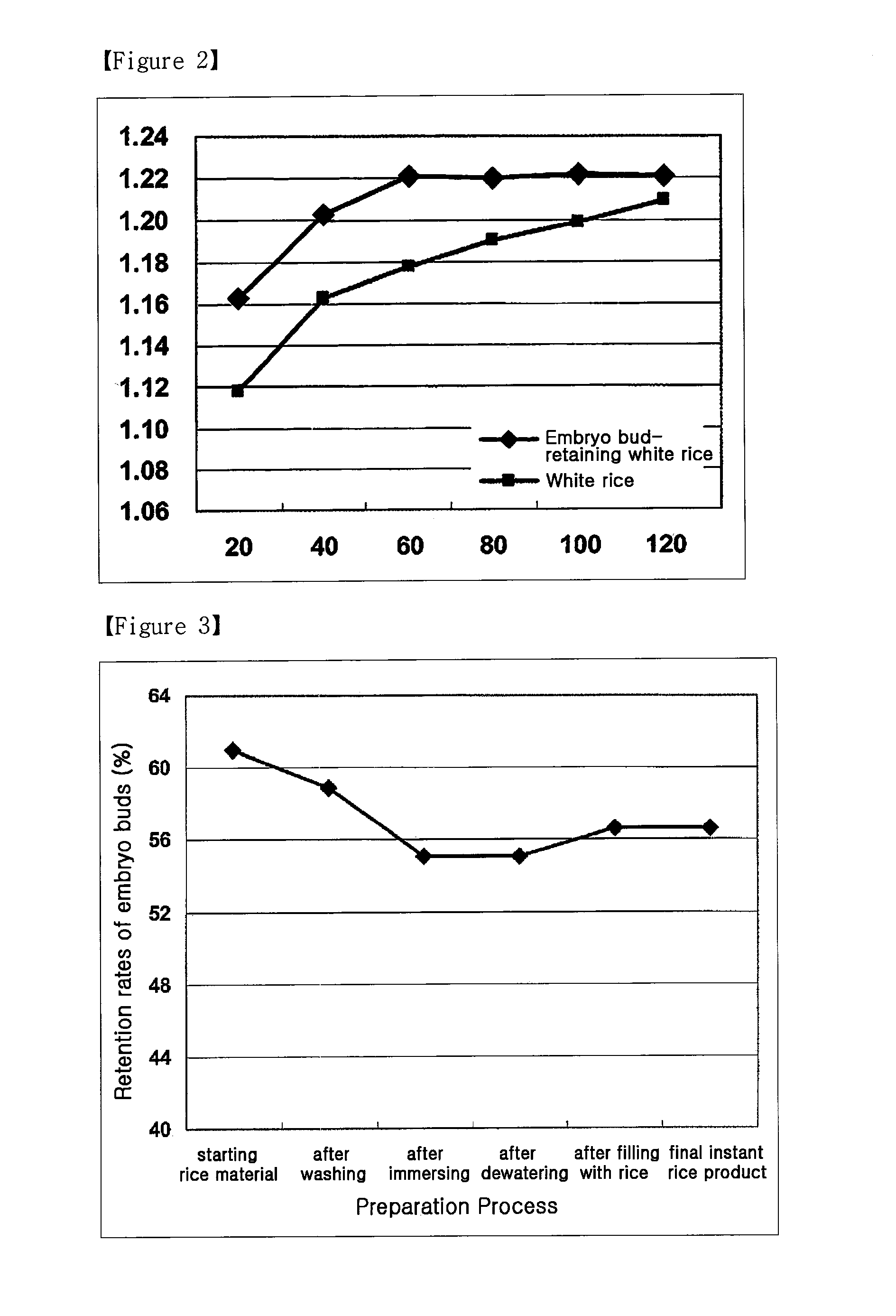 Preparation Method of Cooked Rice in Aseptic Packing System Using Embryo Bud-Containing Rice