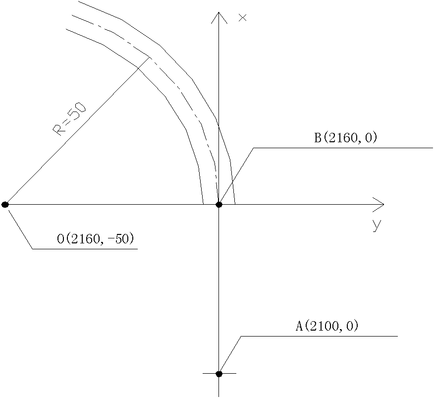 Tunnel curve segment lofting method based on circle coordinates