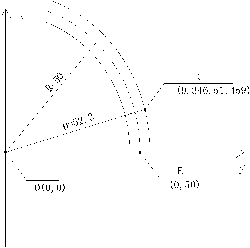 Tunnel curve segment lofting method based on circle coordinates