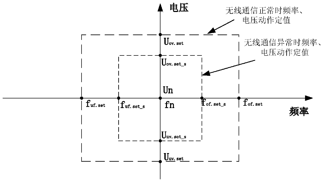 An anti-islanding protection system and method