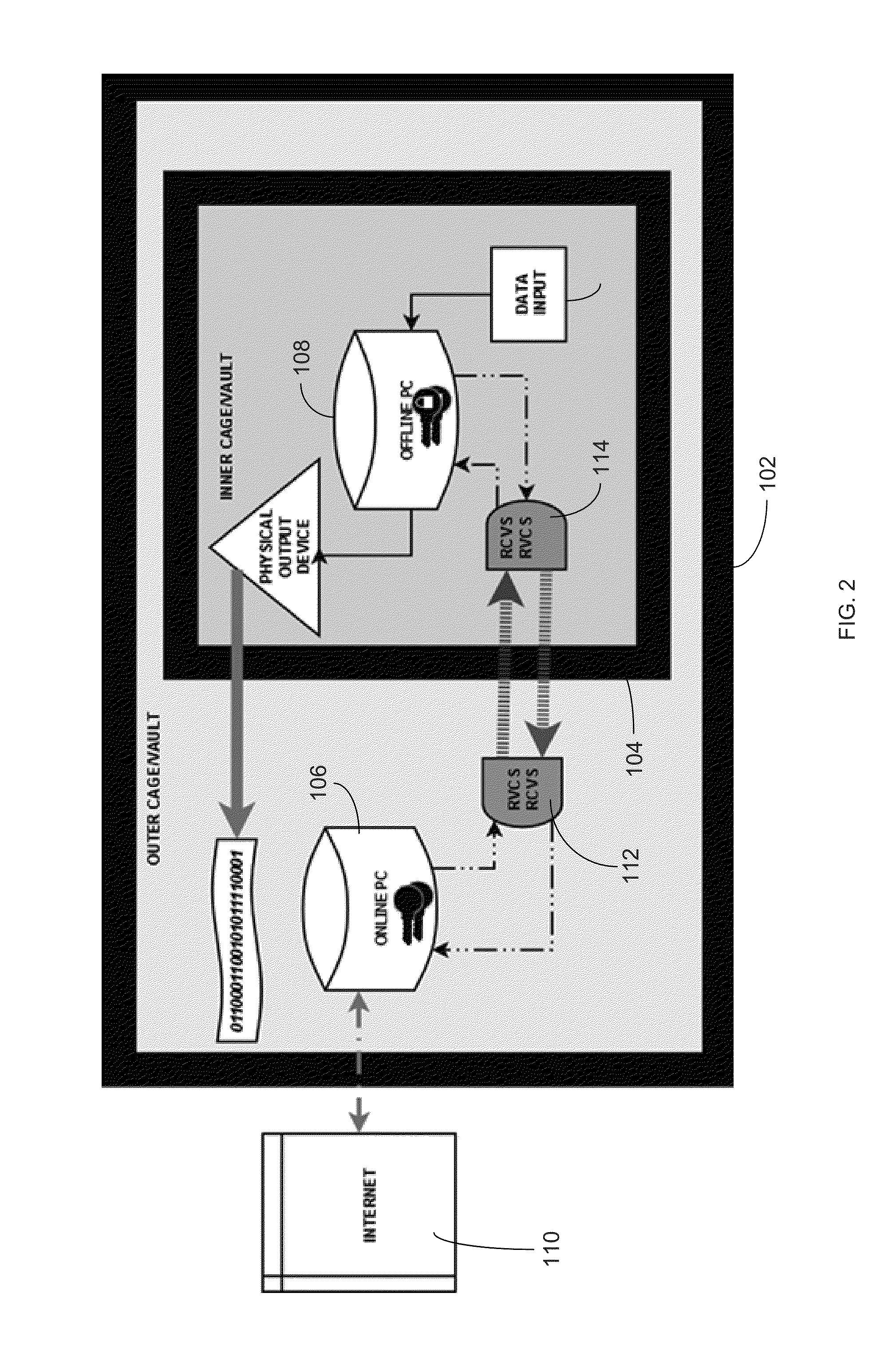 Method and system for securely storing and using private cryptographic keys