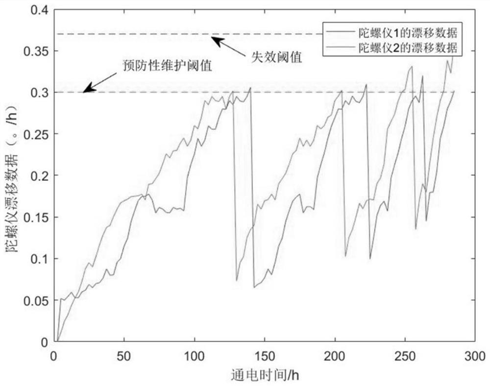 A Prediction Method for Imperfect Maintenance of Remaining Life of Equipment Based on Indirect Monitoring Data