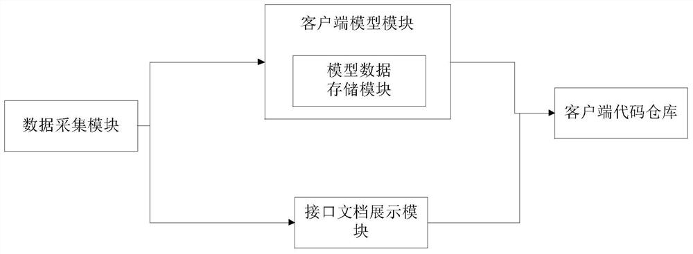 Data processing method, device and equipment and computer readable storage medium