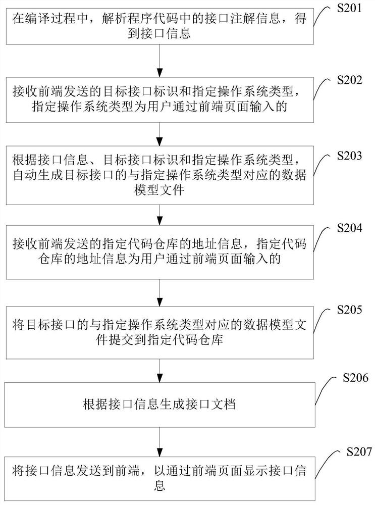 Data processing method, device and equipment and computer readable storage medium