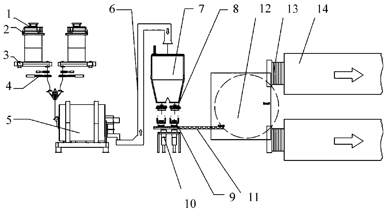 A working method of a material conveying and feeding system