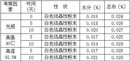 Medicine hydrochloric acid fasudil composite dry suspension for treating ischemic cerebrovascular disease