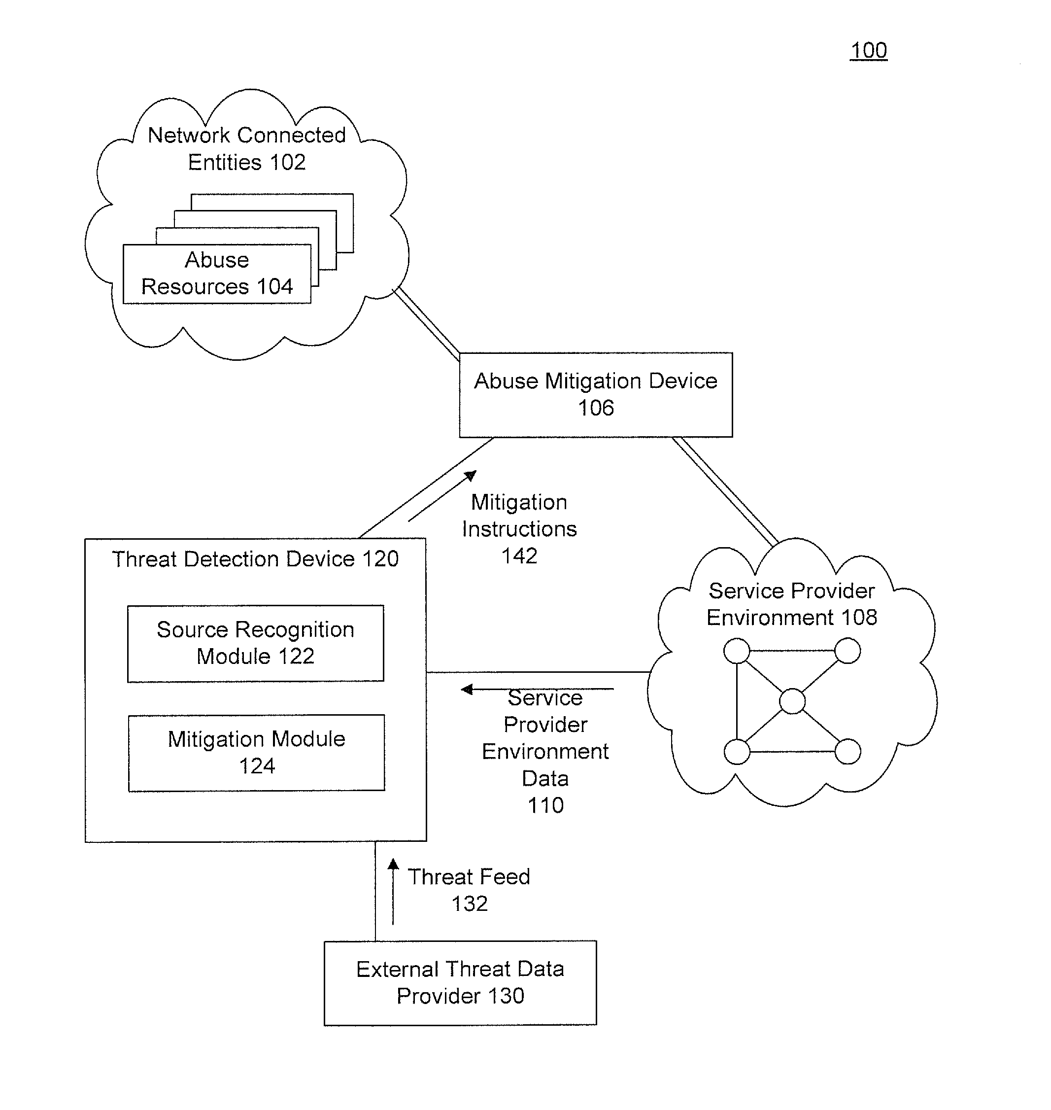 Application and network abuse detection with adaptive mitigation utilizing multi-modal intelligence data