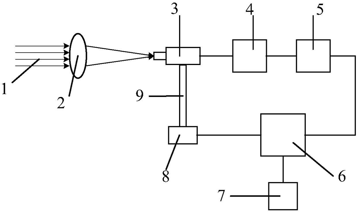 Light beam array alignment device and discrimination method for alignment of 2*2 emitting light source