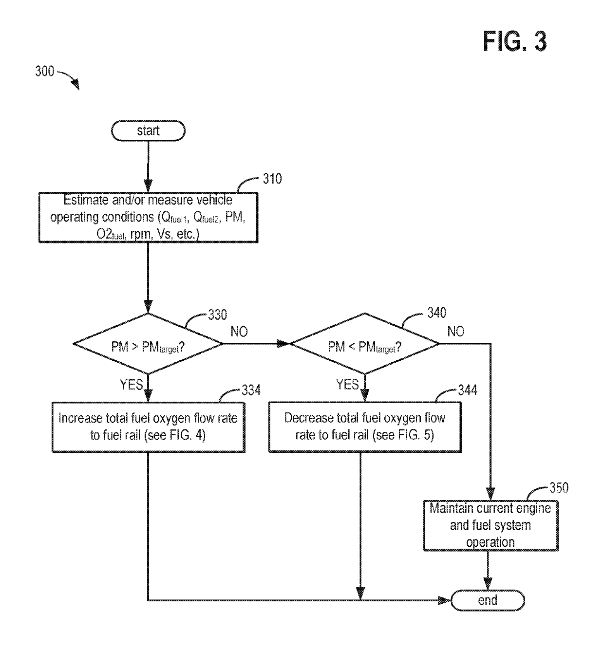 System and methods for reducing particulate matter emissions