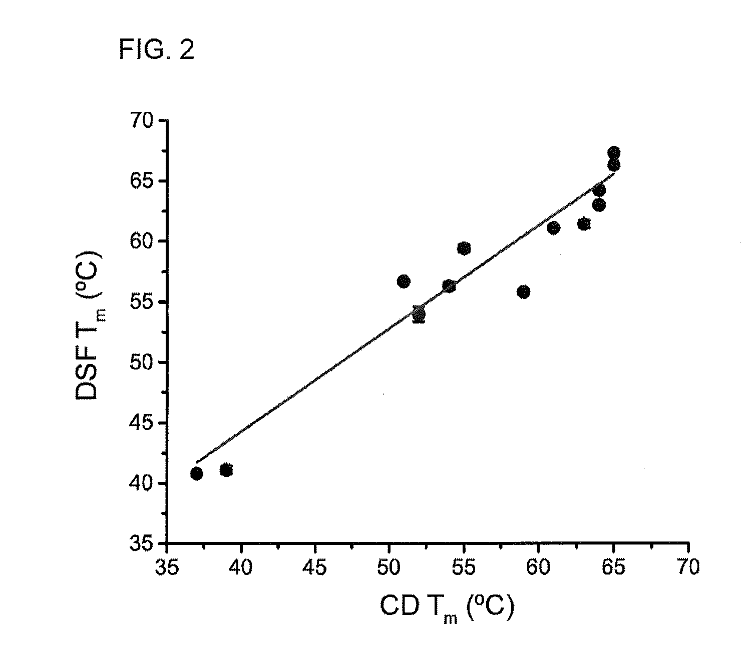 Protein folding and methods of using same