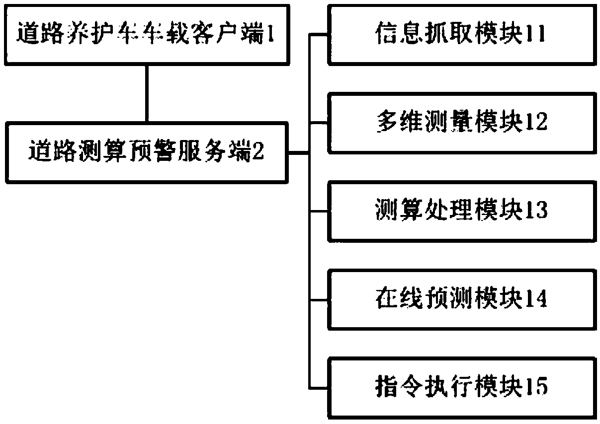 comprehensive-urban-road-maintenance-system-based-on-online-prediction