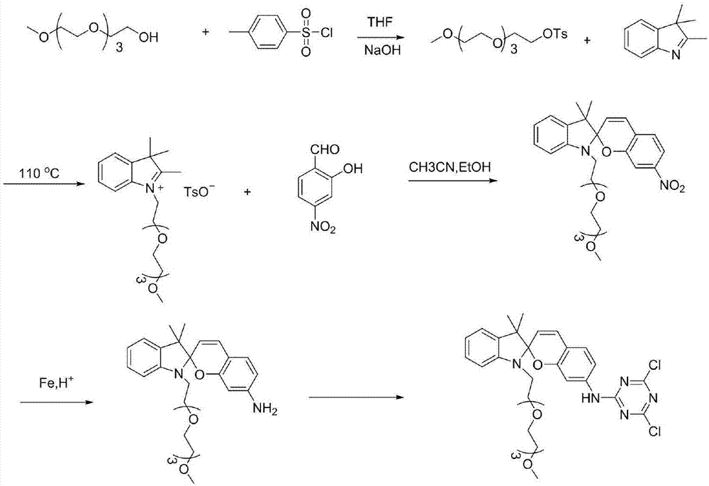 Synthesis method of spiro reverse photochromic reactive dye