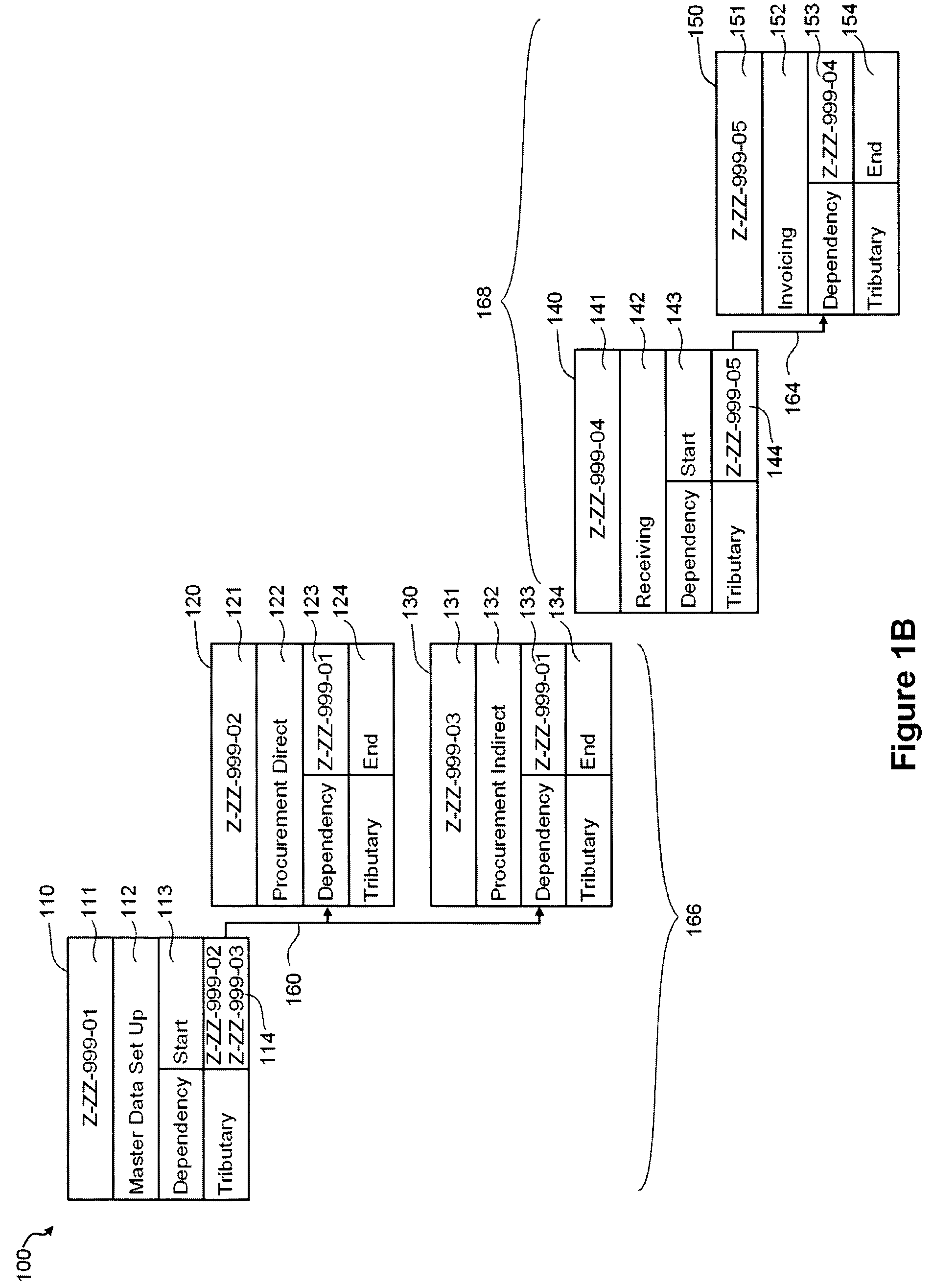 Testing tool comprising an automated multidimensional traceability matrix for implementing and validating complex software systems