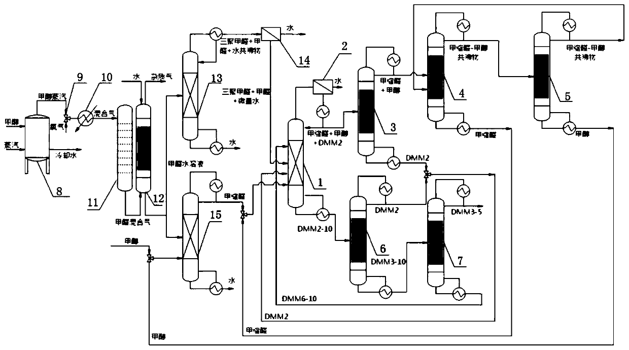 Reactive distillation-vapor permeation coupling process for polyoxymethylene dimethyl ether synthesis