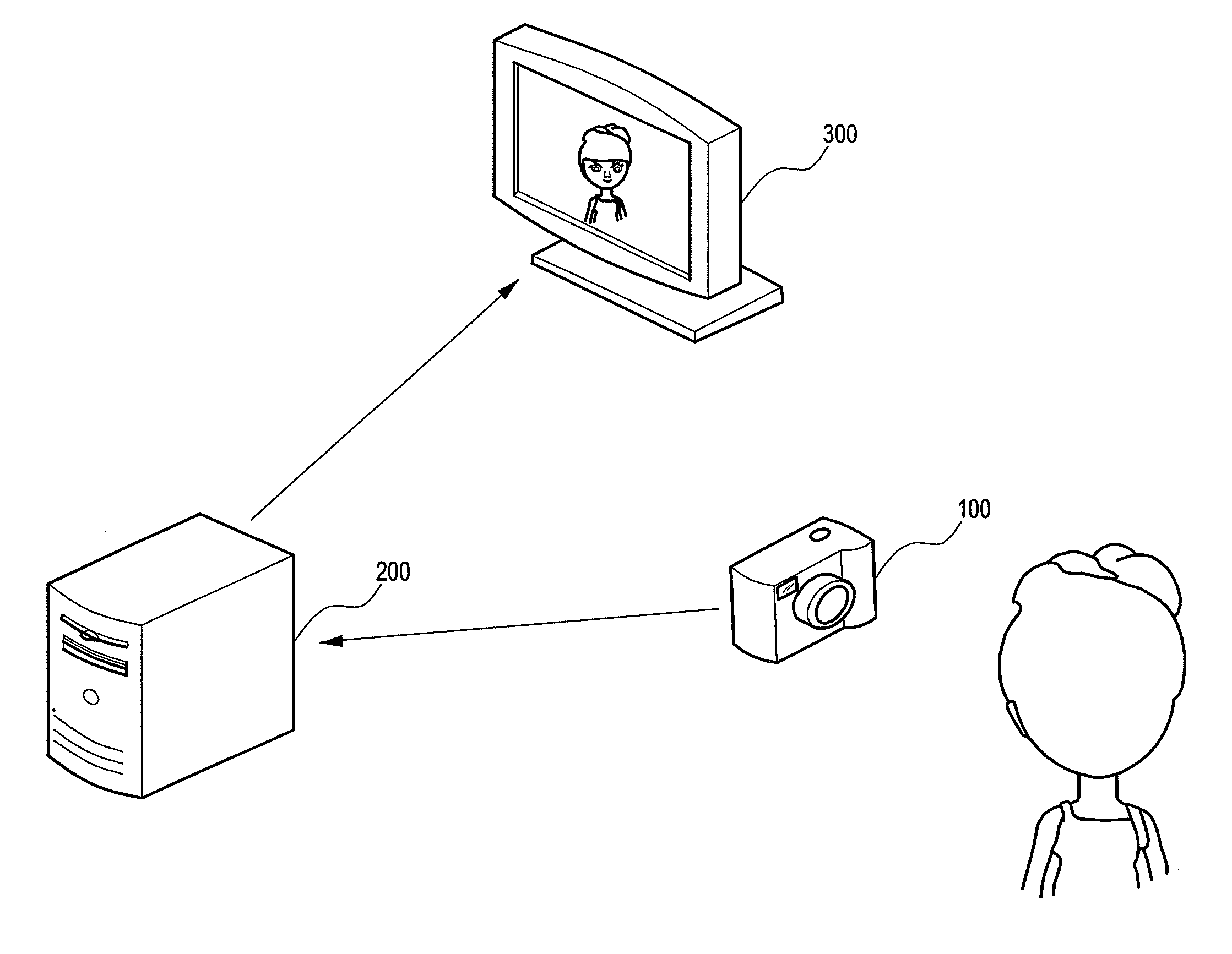System, device, method, and computer program product for facial defect analysis using angular facial image