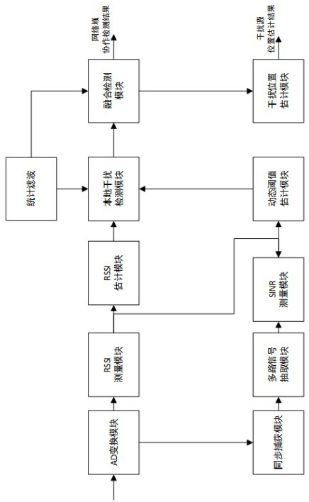 Network domain cooperation interference position detection method and system