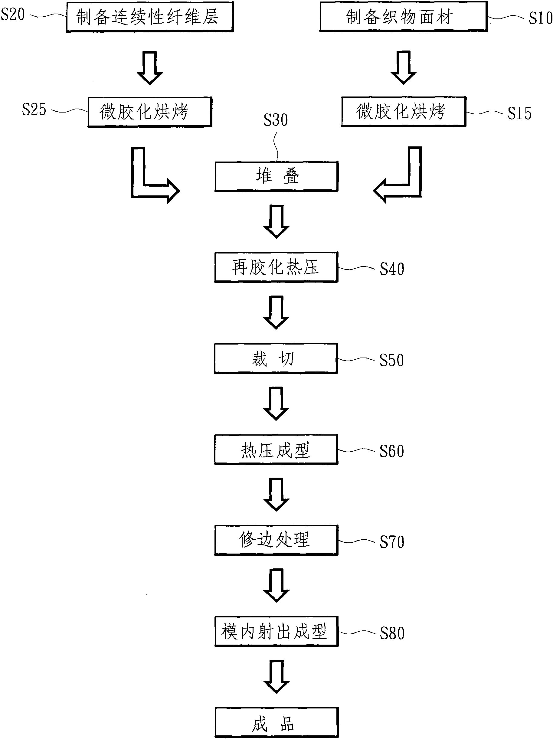 Fiber laminated body structure with fabric touch and preparation method thereof