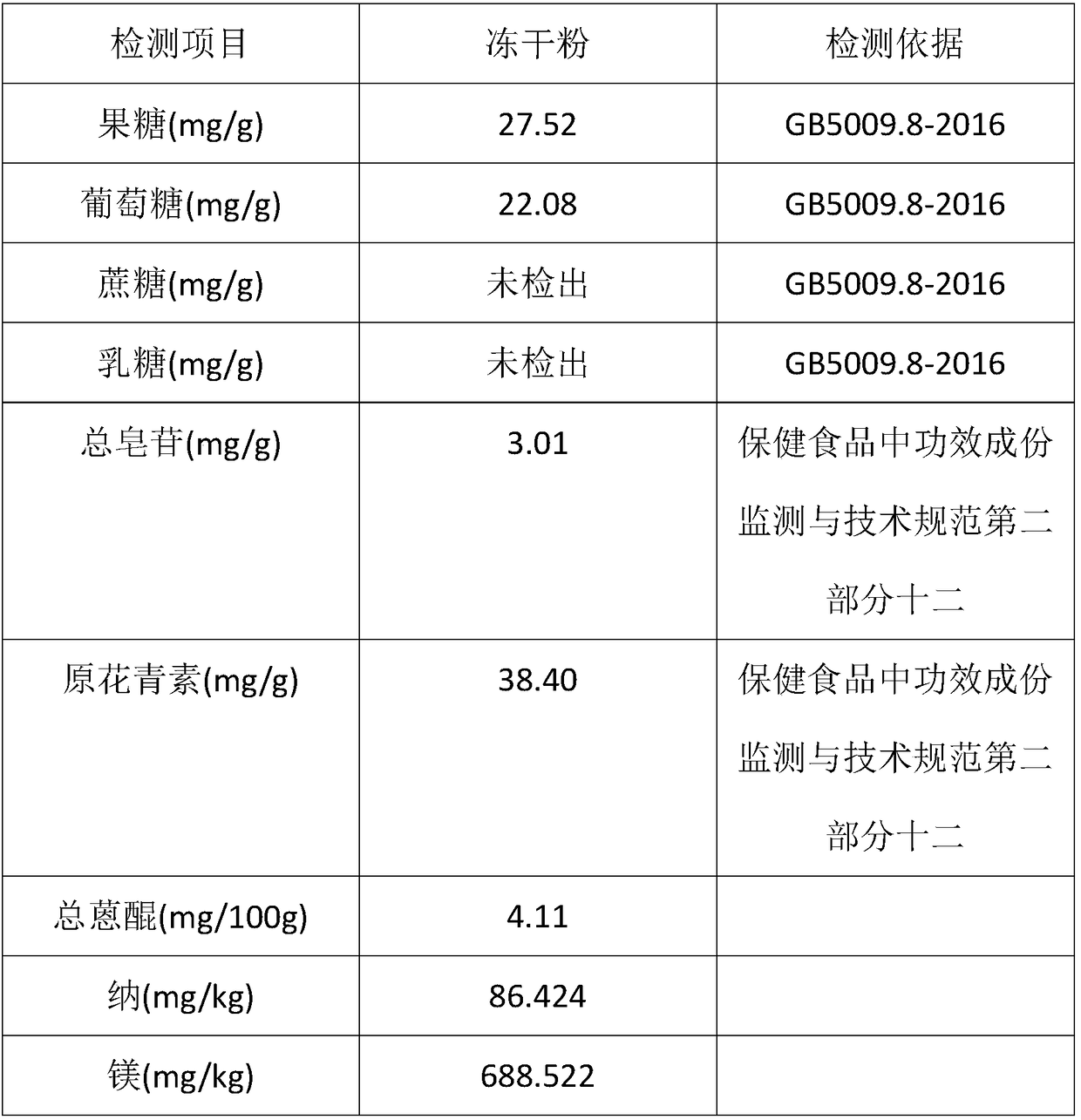 Preparation method of freeze-dried powder blocks and freeze-dried powder of campanumoea lancifolia fruits and application thereof
