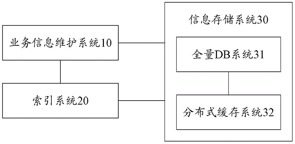 Method and system for processing Internet user published information