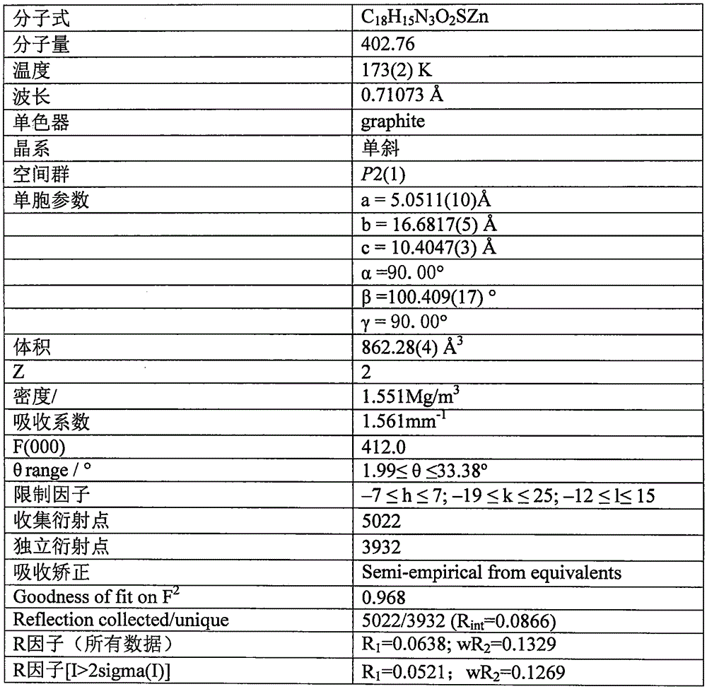 8-aminoquinoline schiff base and zinc rhodanate metal complex and preparation method thereof