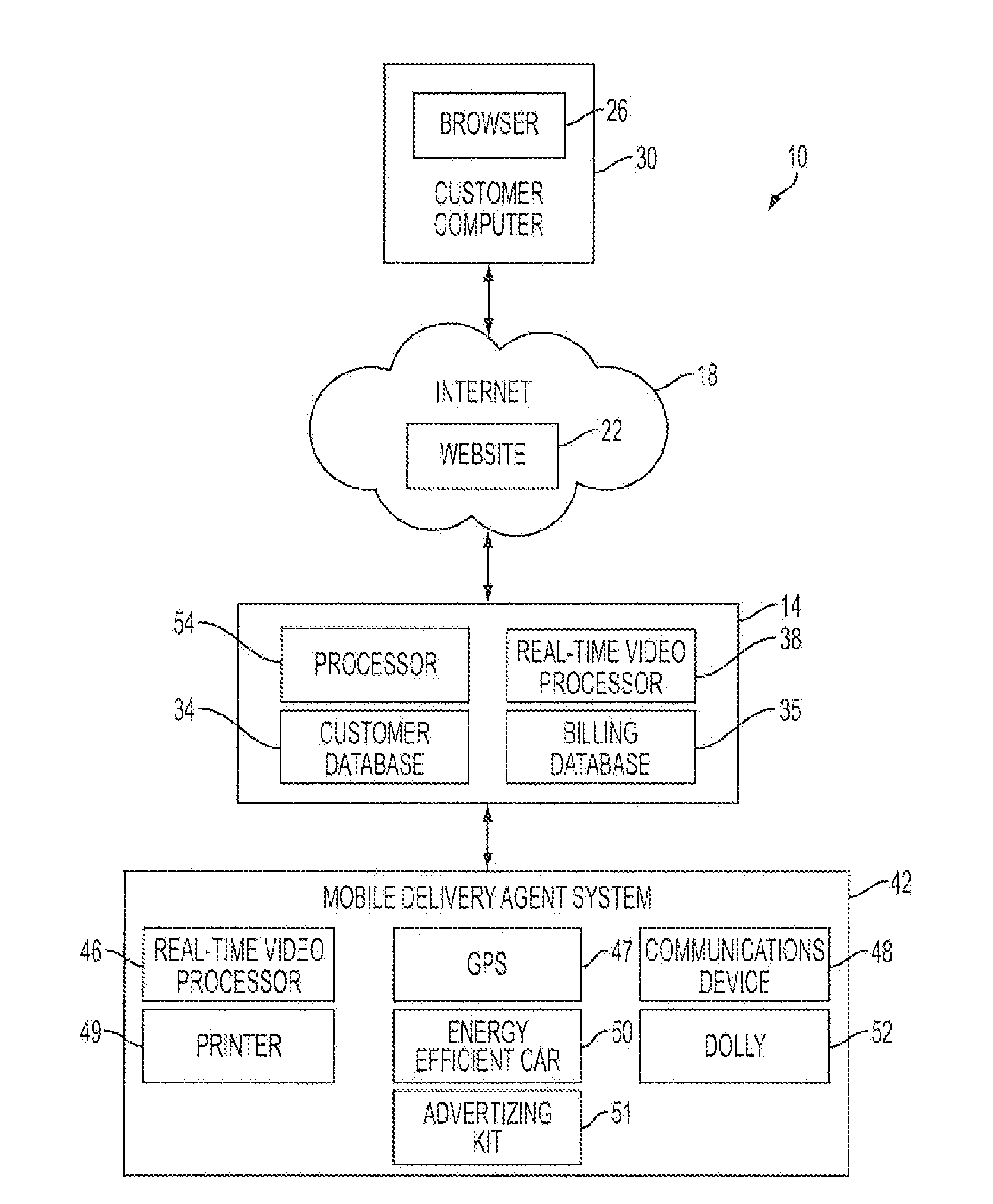 System and Method for Remote Acquisition and Delivery of Goods