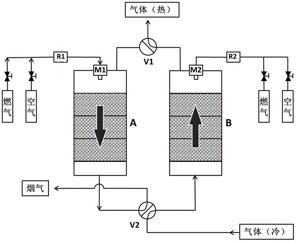 Heat storage gas heating device and heat storage gas heating method