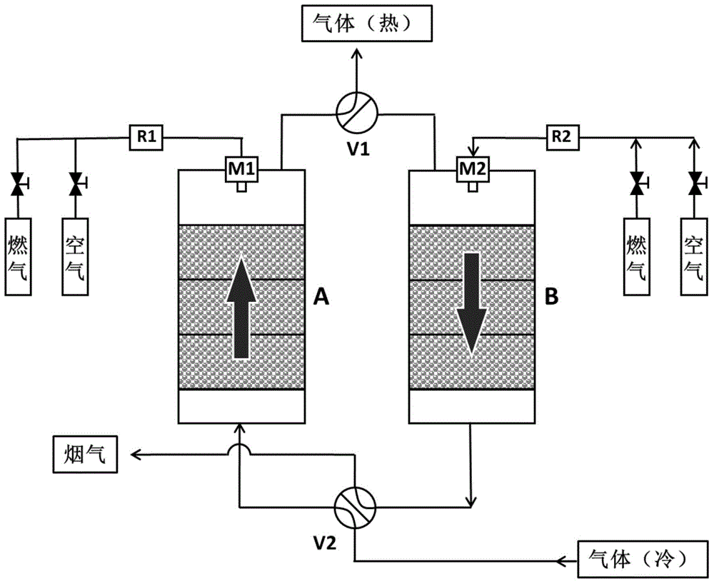 Heat storage gas heating device and heat storage gas heating method