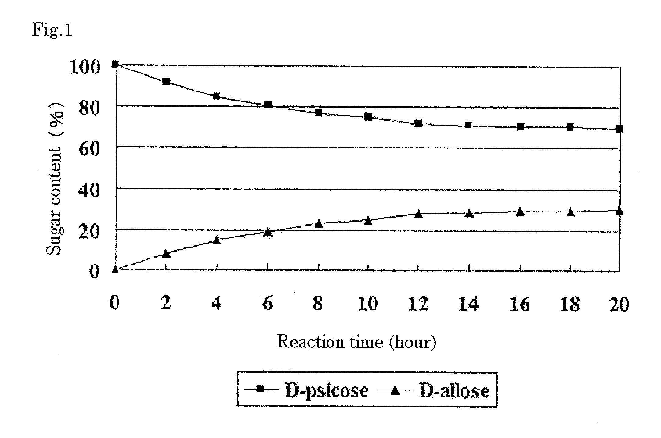Complex crystalline sugar comprising d-psicose and d-allose and process for production of the same